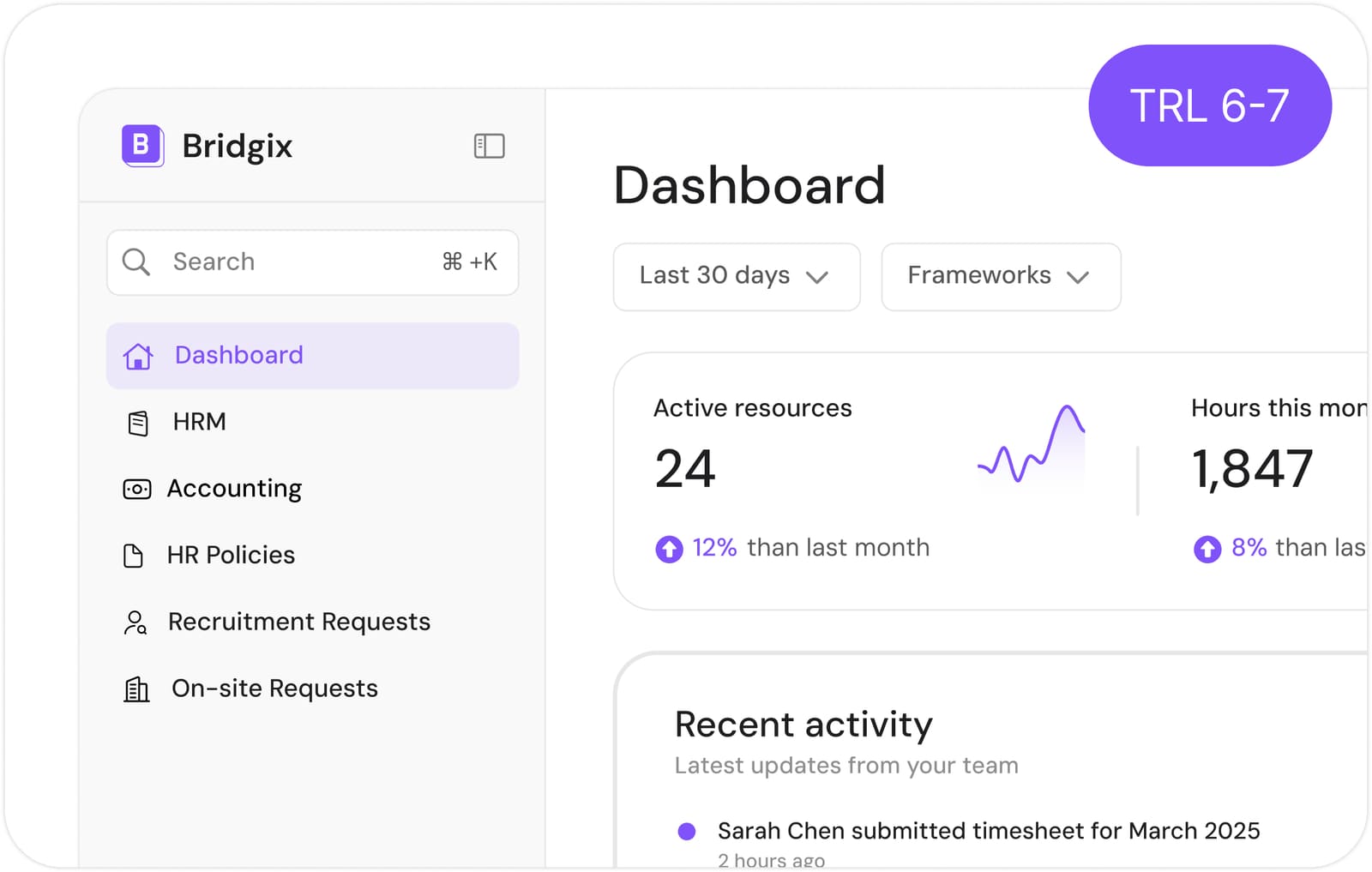 Bridgix dashboard