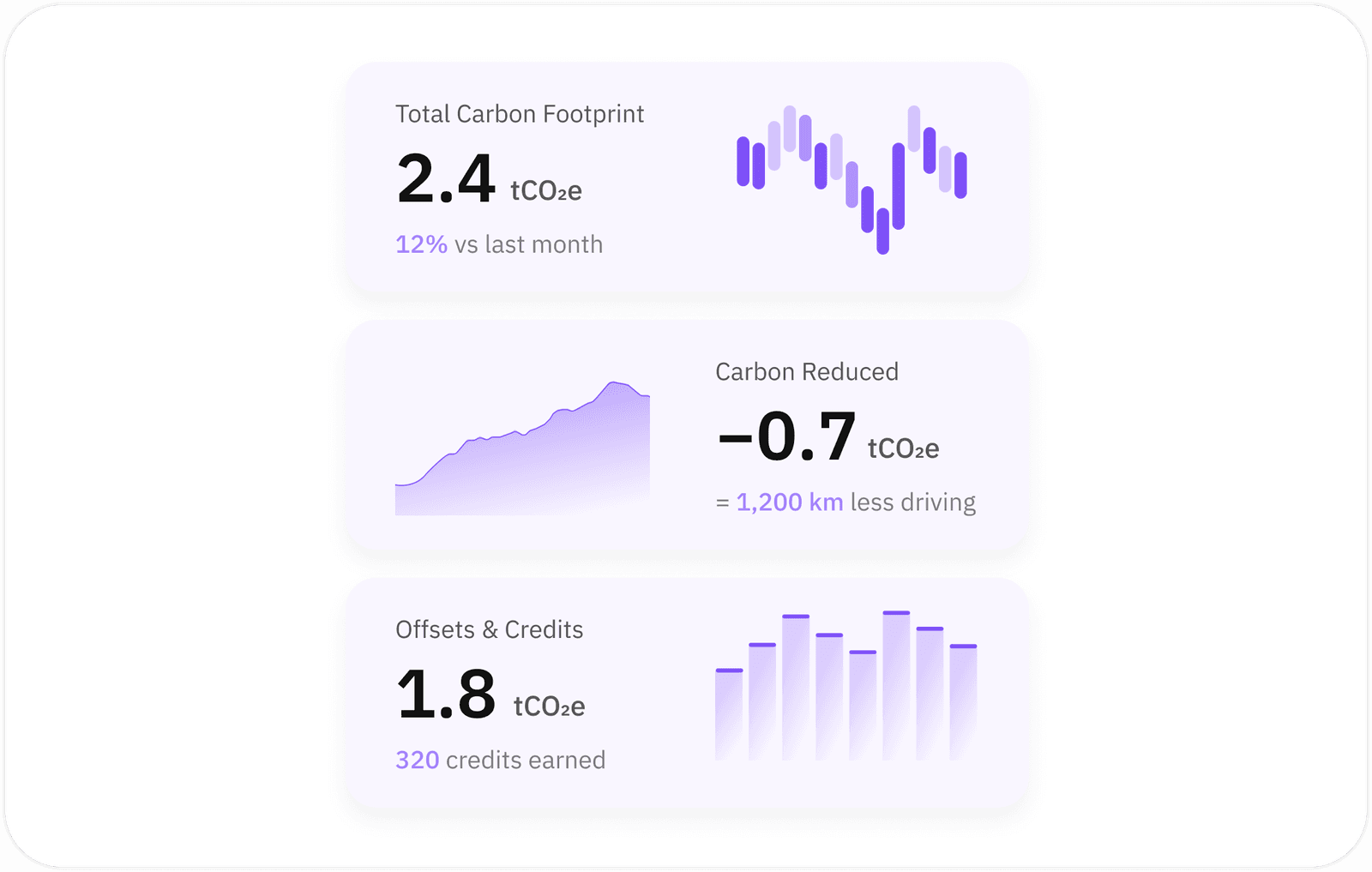 CarbCal carbon tracking mockup