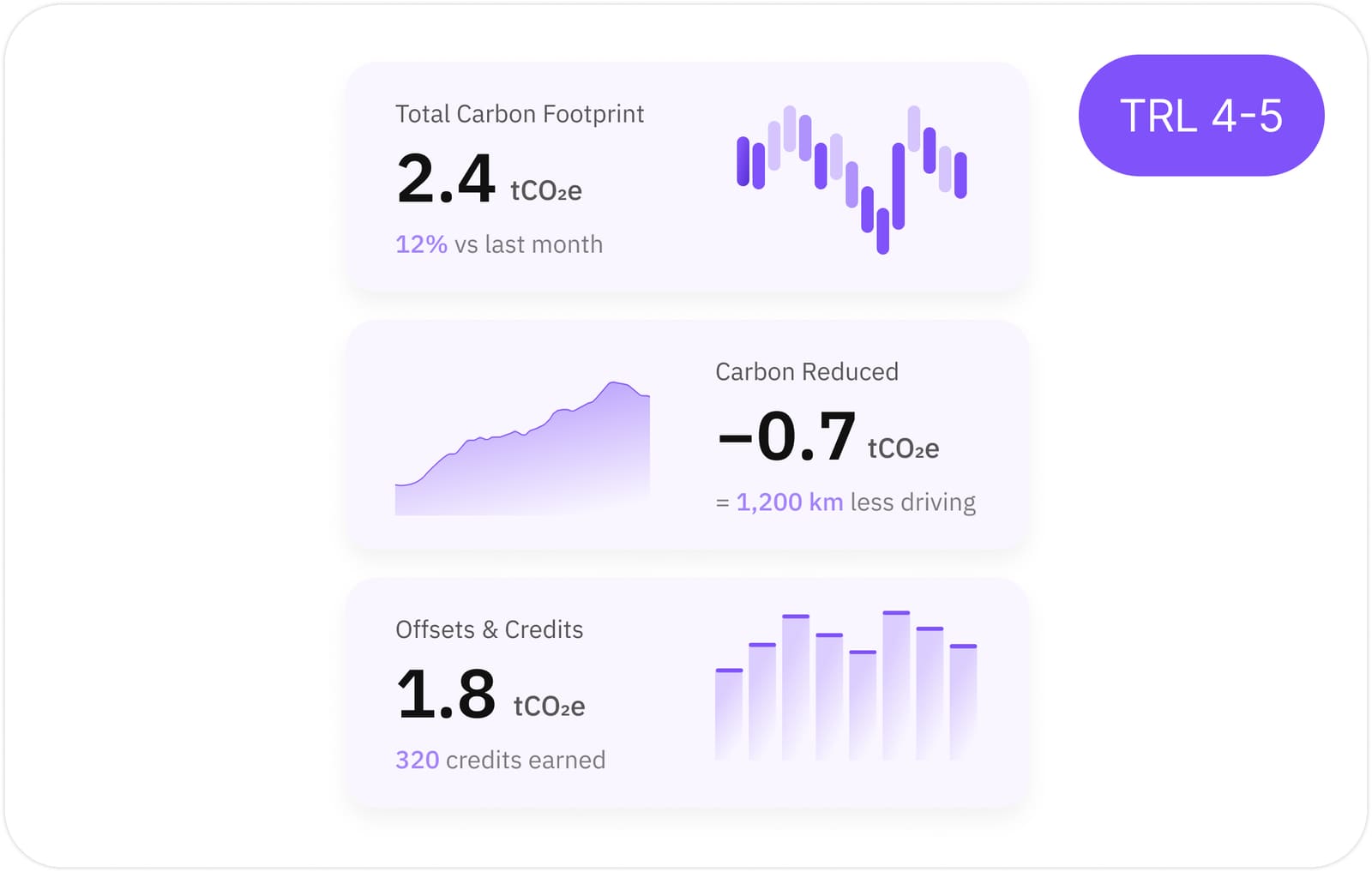 CarbCal dashboard