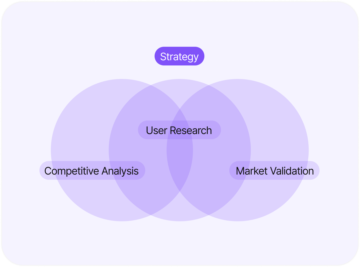 Customer Evidence illustration