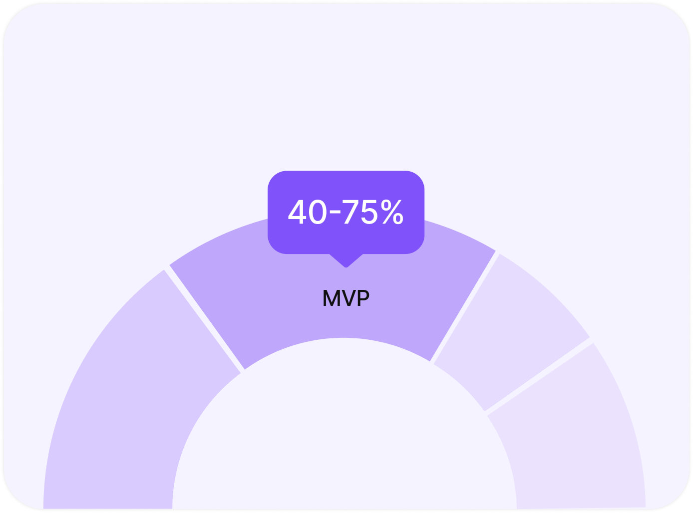 Resource Optimization illustration